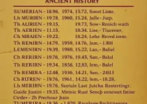 Lista de Reis Sumérios