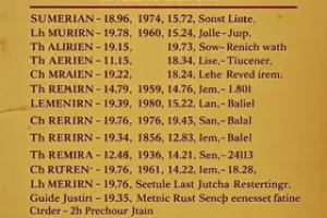 Lista de Reis Sumérios