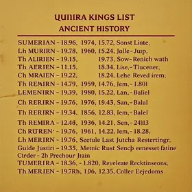 Lista de Reis Sumérios